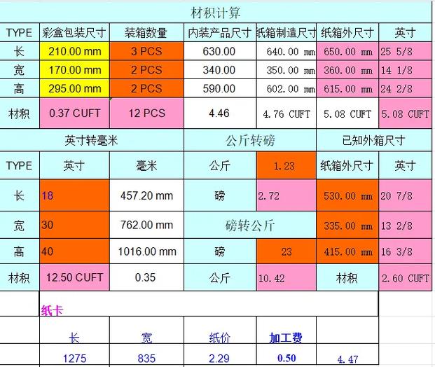 纸箱尺寸规格表截图