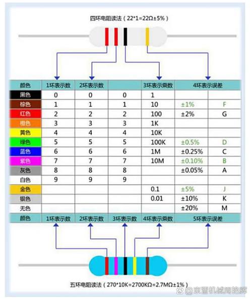 色环电阻怎么看电阻值