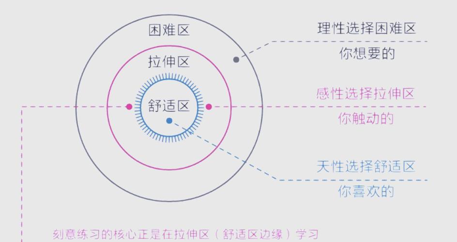 为什么不建议学嵌入式