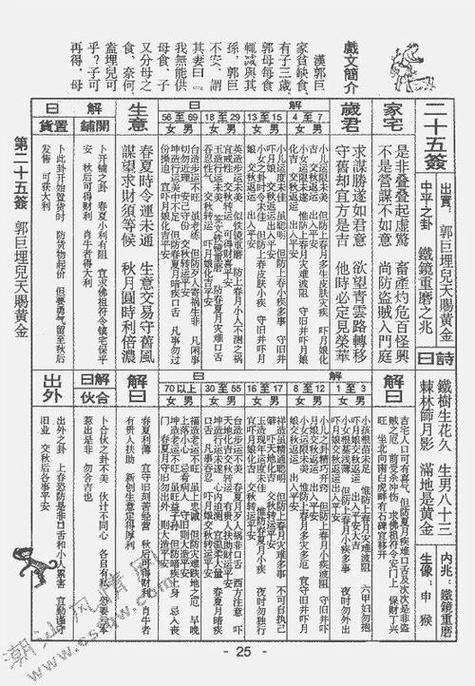 天后宫1-100签解签截图
