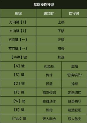 nba2k191是哪个键