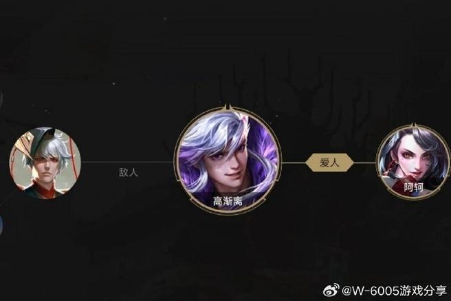 王者荣耀小说排行榜