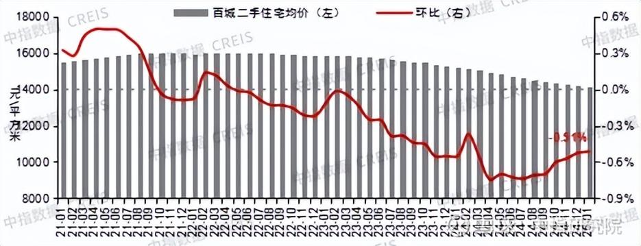 百城地产开发商怎么样