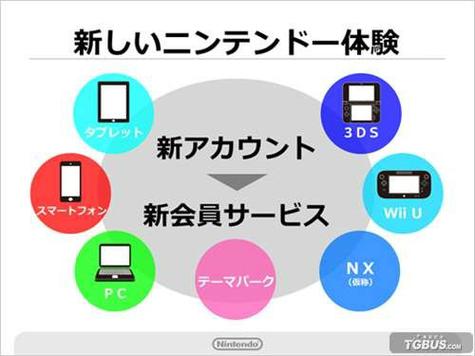 查看任天堂账号ID