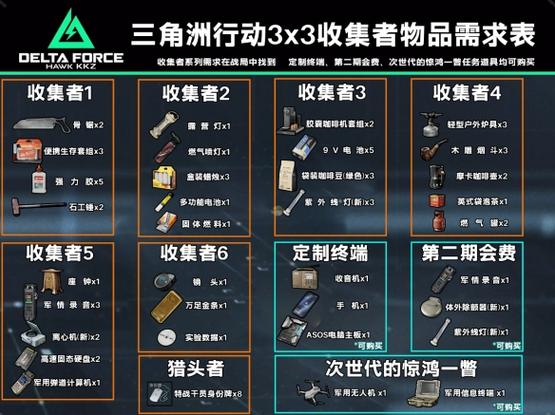give指令所需的物品