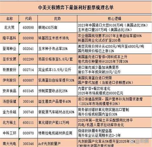 伊朗战争利好什么股票
