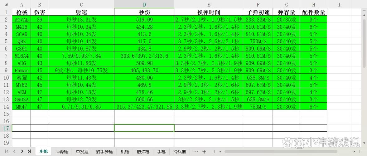 和平精英左下角数字