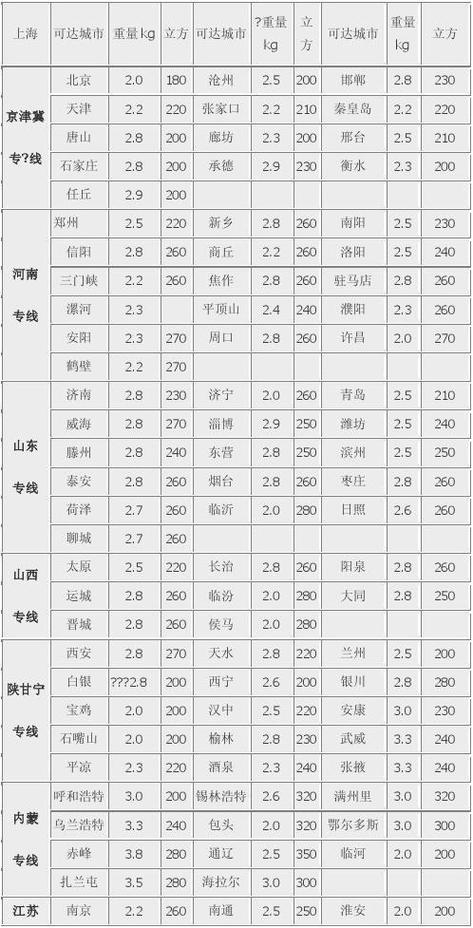 轿车托运费用一览表