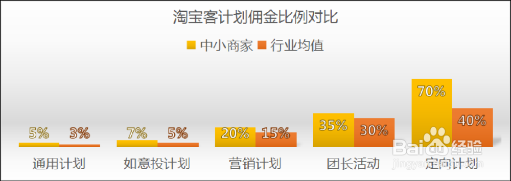 一淘推广有佣金吗