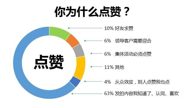 朋友圈无法点赞是什么原因截图