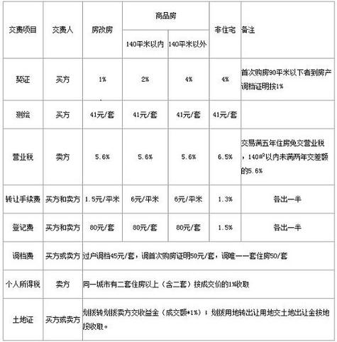 过户费怎么算图标