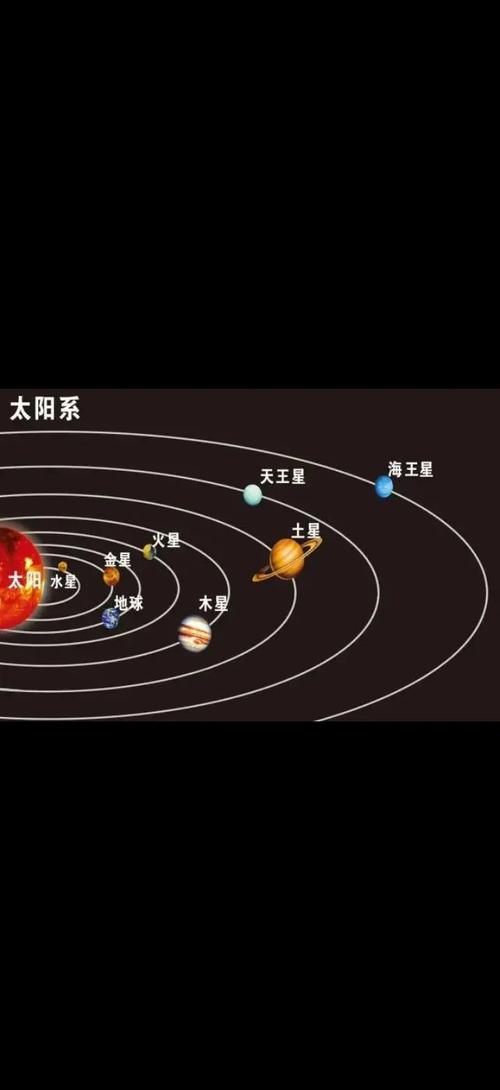 九大行星第一是谁