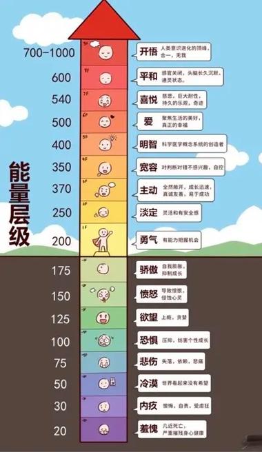 人的能量级别