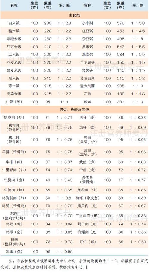 生重和熟重怎么换算