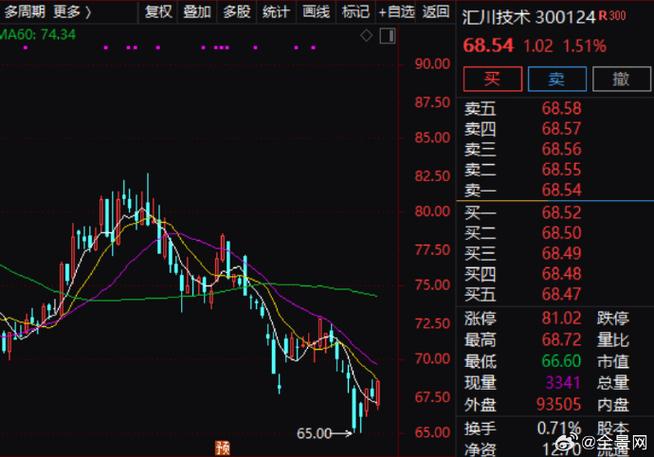 汇川技术被国资委控股了吗截图