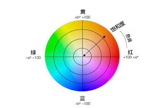 iPhone顶端时间变白