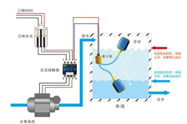 水泵智能控制器浮球接法图标