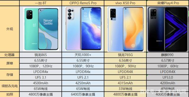 oppox50详细参数配置