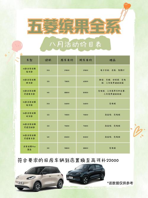 上海通用五菱缤果多少钱截图
