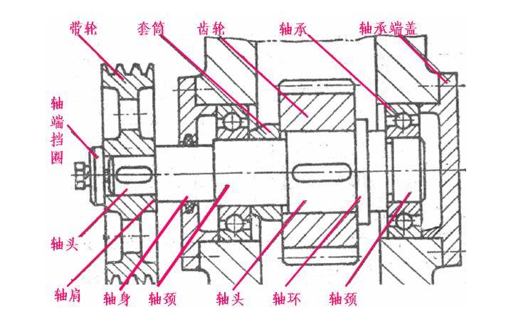 3个简单零件的装配图