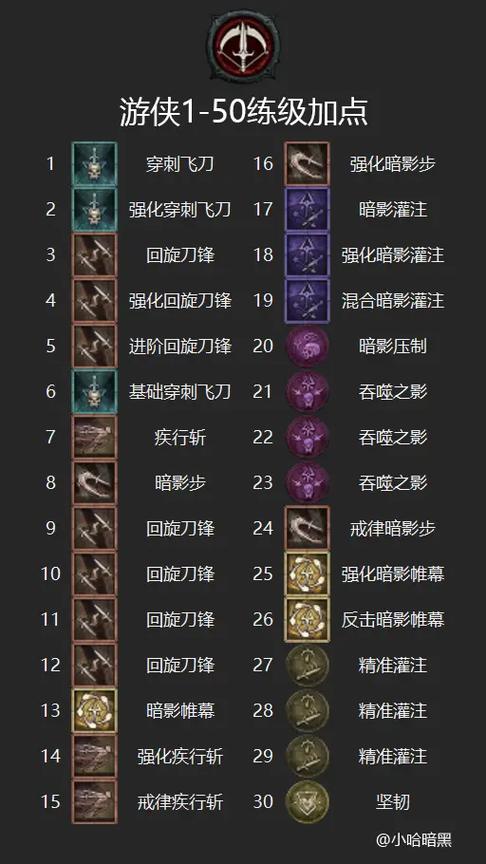 黑暗之魂1加点收益表