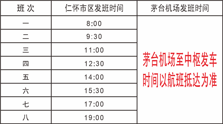 茅台机场到茅台镇多远