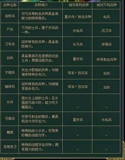 三国群英传兵种相克表7