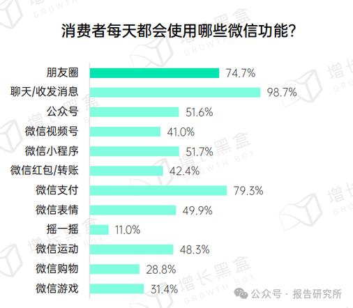 男朋友拿小号加我大号不加图标