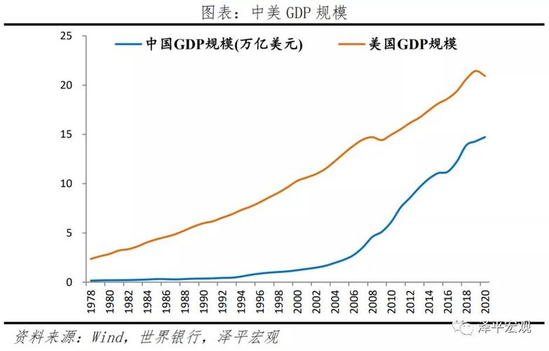 中美gdp构成对比分析图标