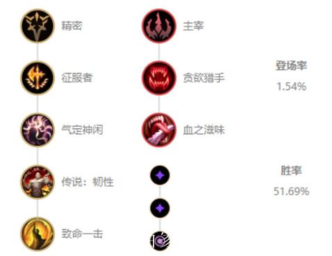 征服者卡萨丁出装