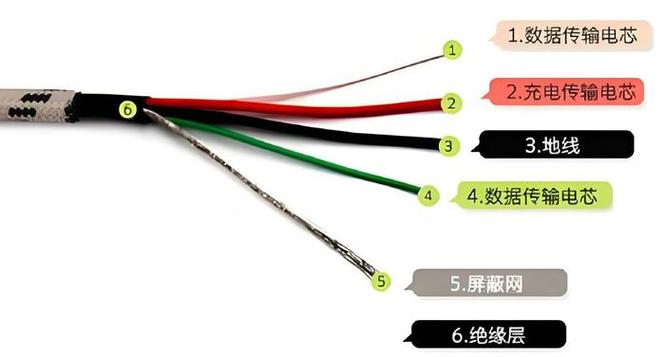手机充电线正负极