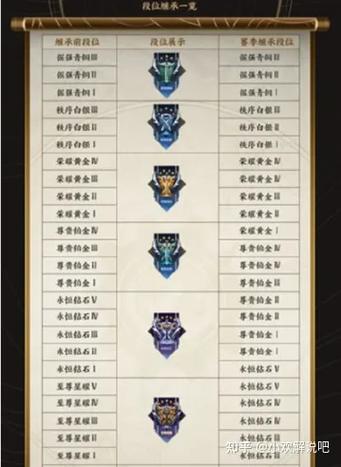 吃鸡新赛季会不会掉段