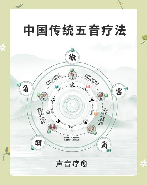 中医五行音乐疗法最佳曲目下载