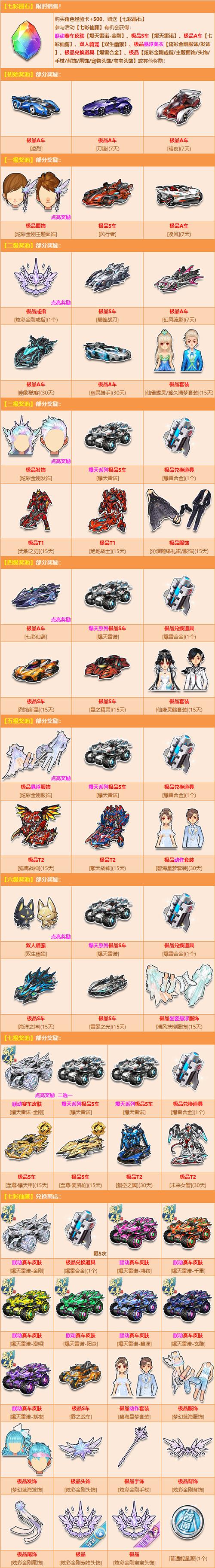 qq飞车雷诺装什么宝石好图标