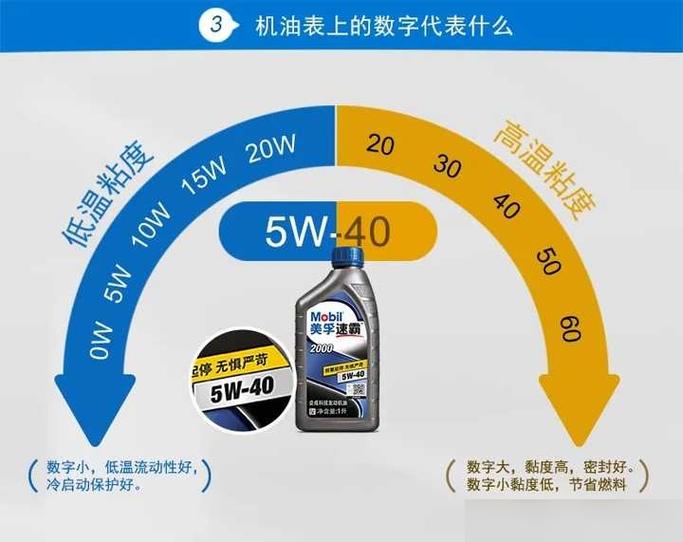 5w一40机油和5w一30一机油哪个好