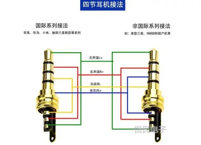 耳机线接喇叭方法