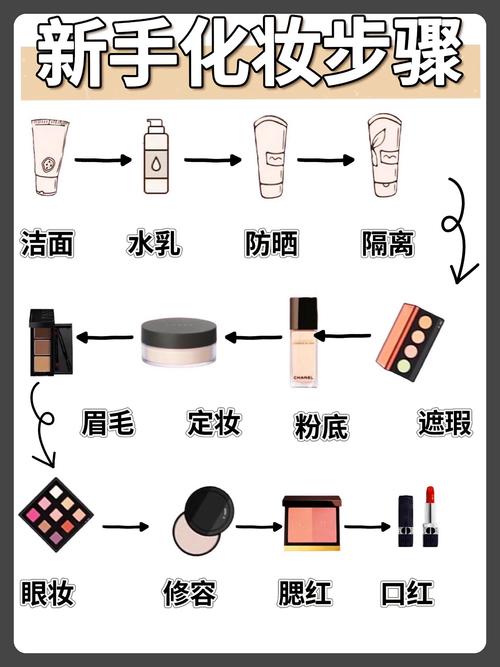 化妆品的顺序先后是怎么用的