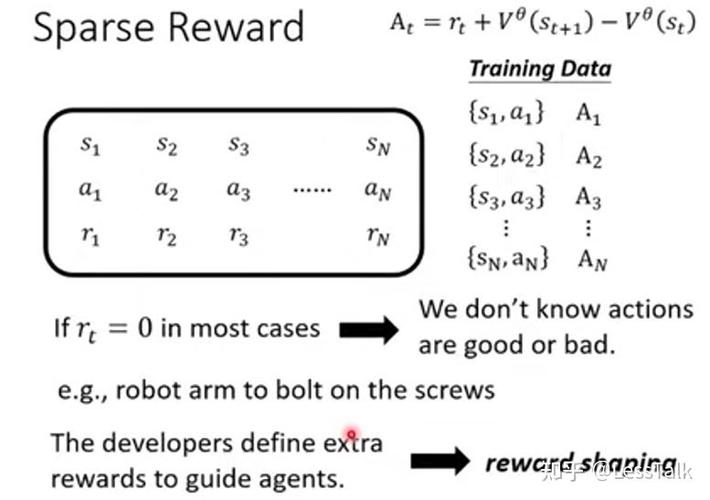 reward ff