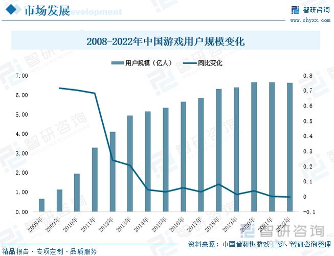 新规对游戏行业的影响