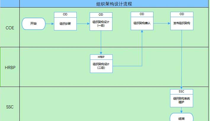 流程角色是什么
