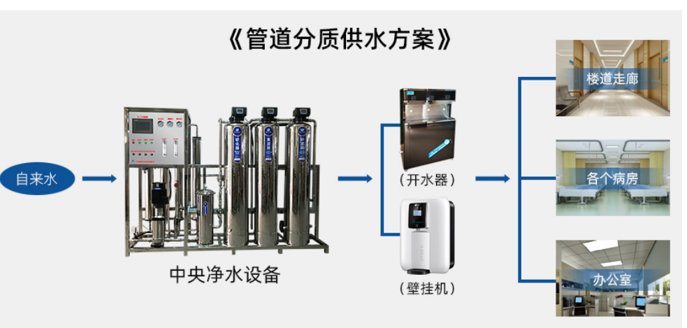 吉客道桶装水系统