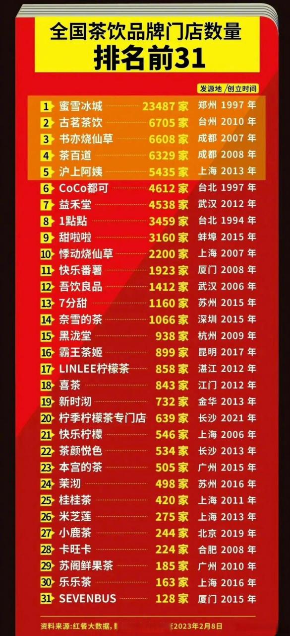 中国奶茶品牌排行榜