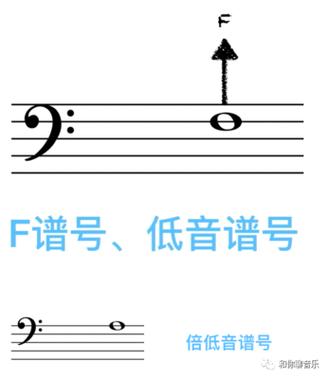 五线谱里像C的符号