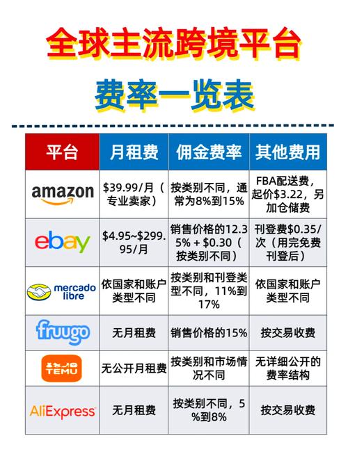 支付宝会员卡商户收费吗