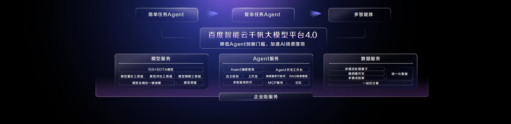 软件开发平台