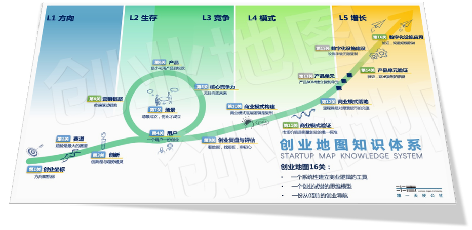 适合45至55岁创业项目