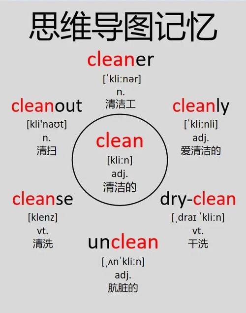 DR丫、ClEAN、REC0MMENDED图标