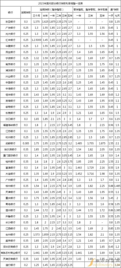 中国银行定期存款利率多少