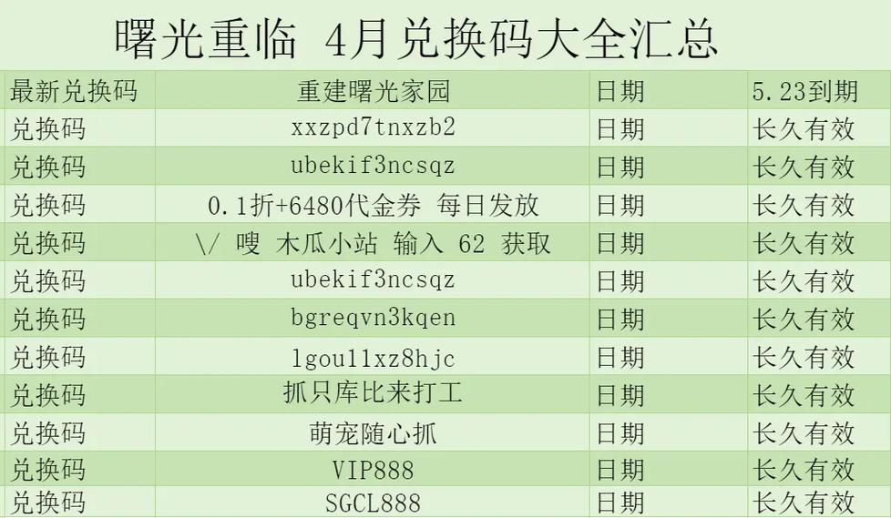 曙光英雄礼包兑换码2020钻石