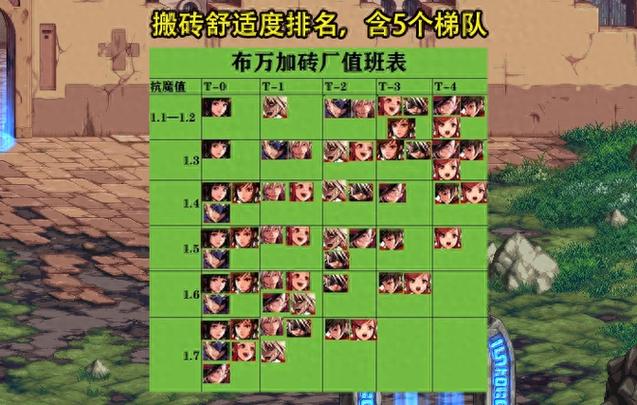 狂战搬砖加点